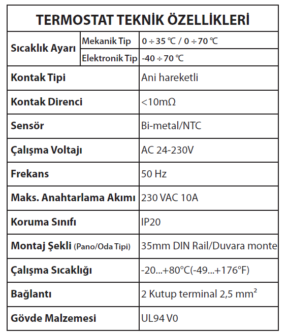 pano termostatı teknik özellikleri